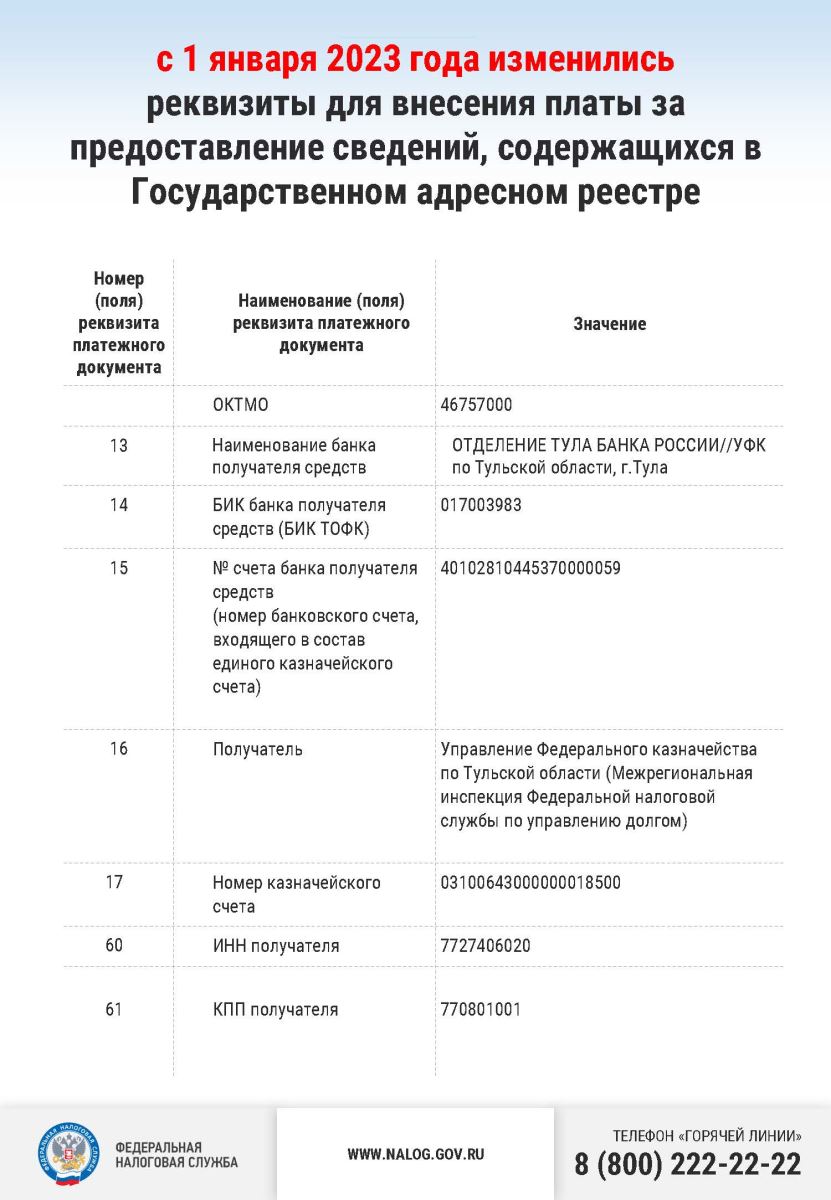 Решение об уточнении сведений содержащихся в государственном адресном реестре образец